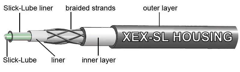 Jagwire Pro Shift Ice Grey Schaltzugset – Bild 3