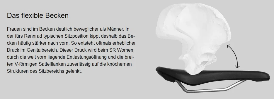 Ergon SR Pro Carbon Women S/M Sattel – Bild 7