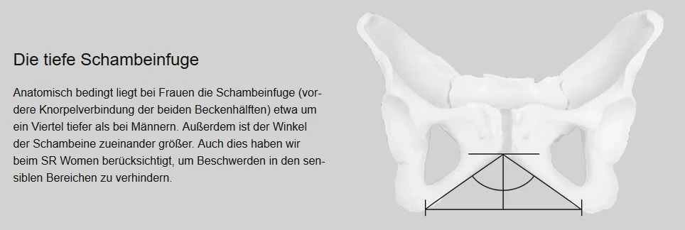 Ergon SR Pro Carbon Women S/M Sattel – Bild 8