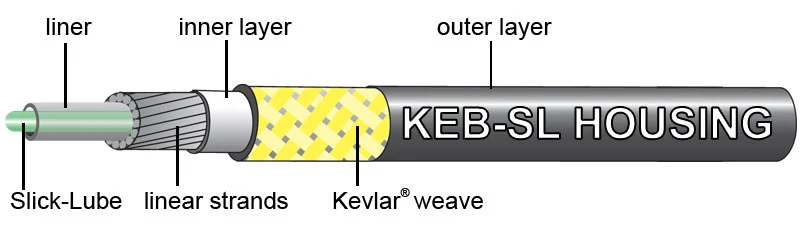 Jagwire Road Pro Brake Cable Kit Bremskabel Set Orange – Bild 2